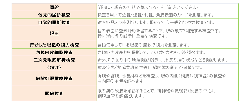 眼科診断学・眼機能 TX-20P | 眼科機器 | キヤノンメドテックサプライ
